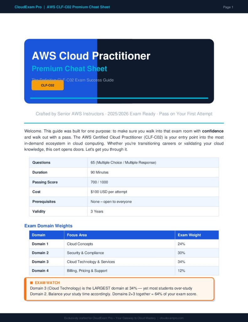 Is the AWS CLF-C02 Hard? An Honest Difficulty Breakdown (2026)