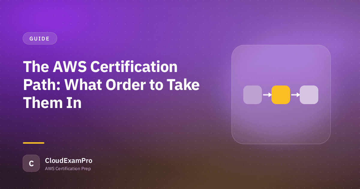 The AWS Certification Path: What Order to Take Them In